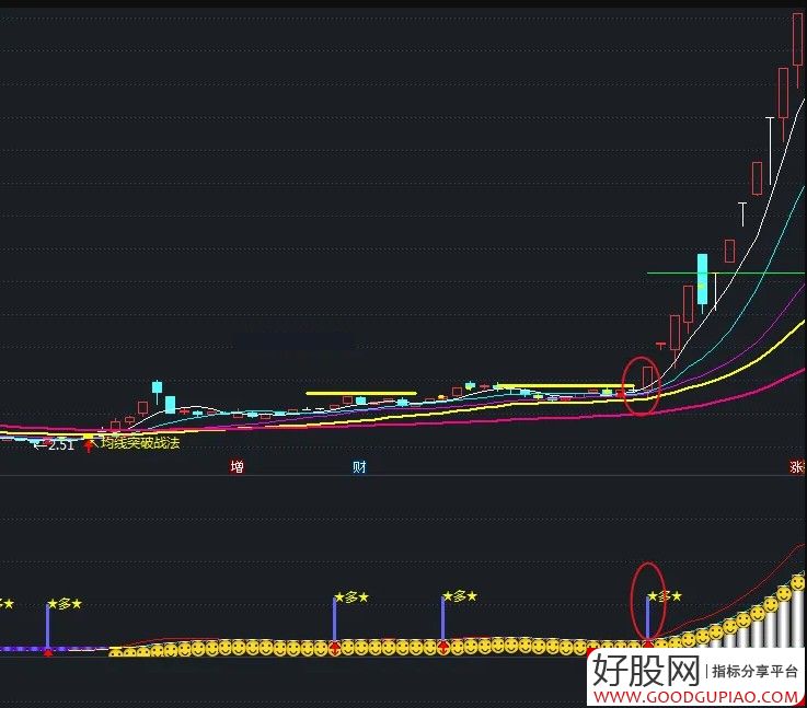 钱龙最新分析指标，科技金融领域的领航者