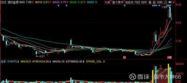 600678股票，学习变化，自信投资成就未来之路