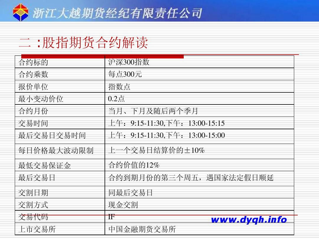股票合约操作指南,从入门到进阶的全面解析