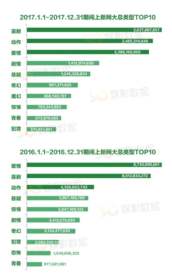 软件开发 第140页