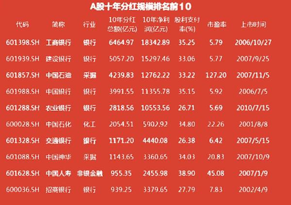 基础电信业务 第89页