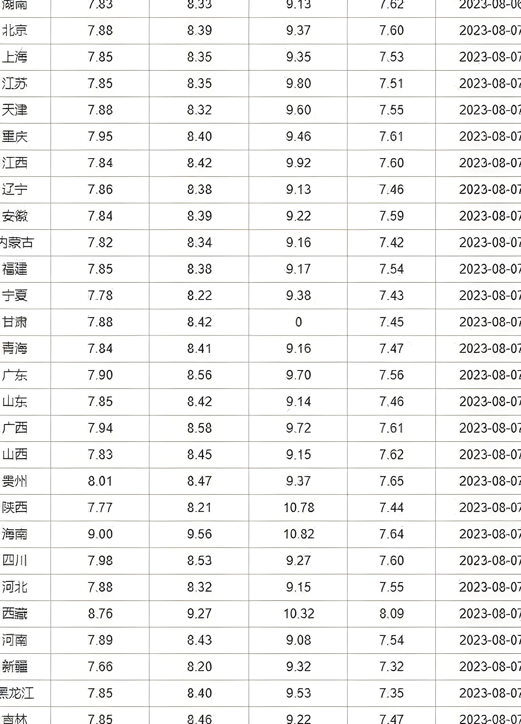 多方因素影响下的明日油价动态分析，市场走势预测及92油价动态展望