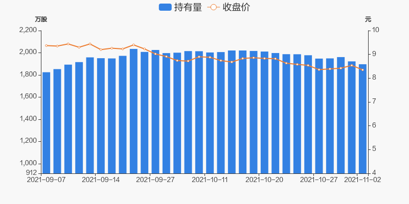 设计总院股票评估,优点与潜力分析