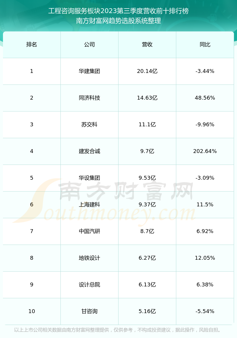 设计总院股票评估,优点与潜力分析