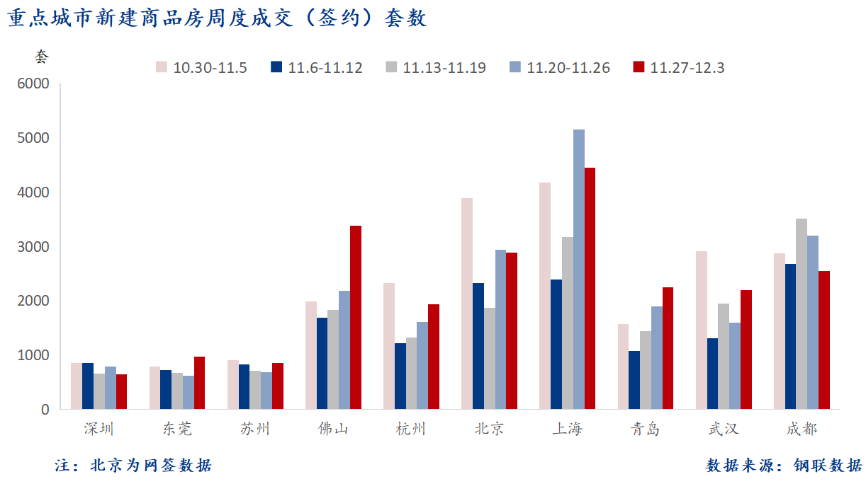 基础电信业务 第141页