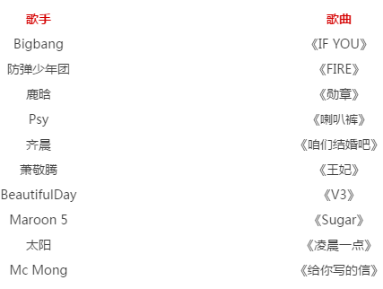 劲舞团最新歌曲，旋转的梦想旋律
