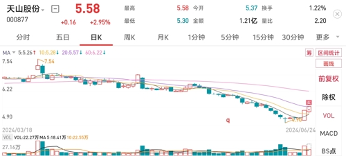 天山股份最新动态揭秘，温馨日常全面观察