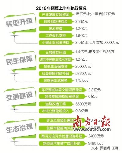 中山谢中凡最新动态，科技新品亮相，开启智能生活新时代
