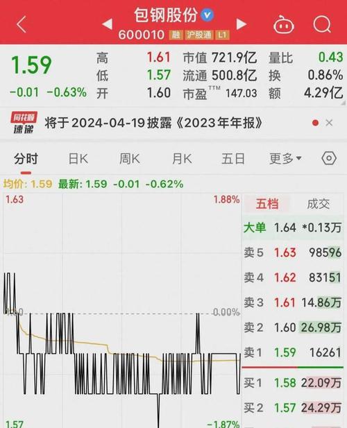 包钢股票实时行情深度分析与前景展望，最新动态及市场趋势解读