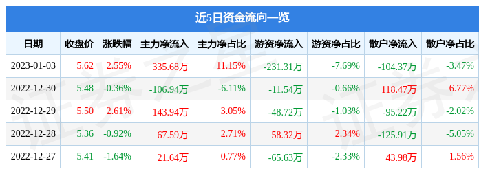 揭秘300255股票行情，股市小故事中的不解之缘