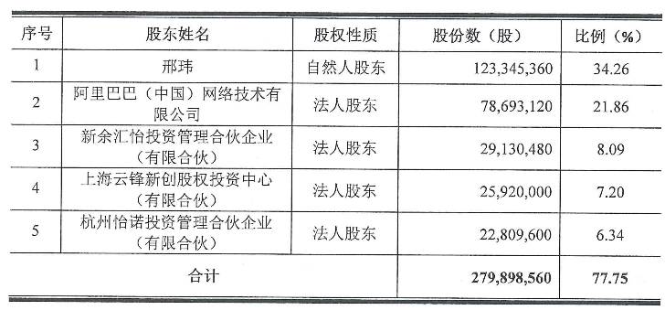 阿里巴巴上市重磅揭晓，科技盛宴下的新纪元融资体验揭秘