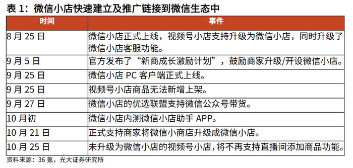 微店最新资讯，电商新时代的机遇与挑战全面解读