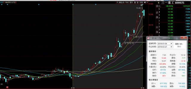 股票600031的成长之路，学习、自信与未来的铸就