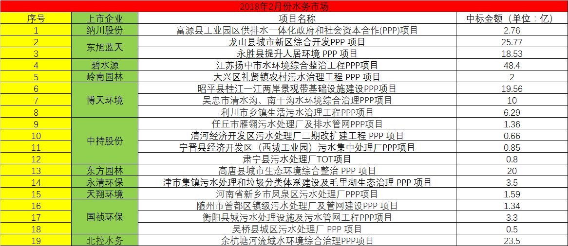 碧水源最新中标项目及其深度解析