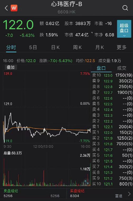 科技革新下的智能交易APP体验，揭秘股票交易一手究竟是多少股？