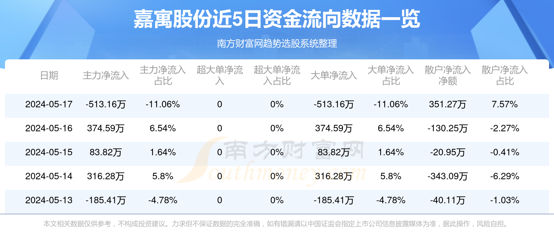基础电信业务 第69页