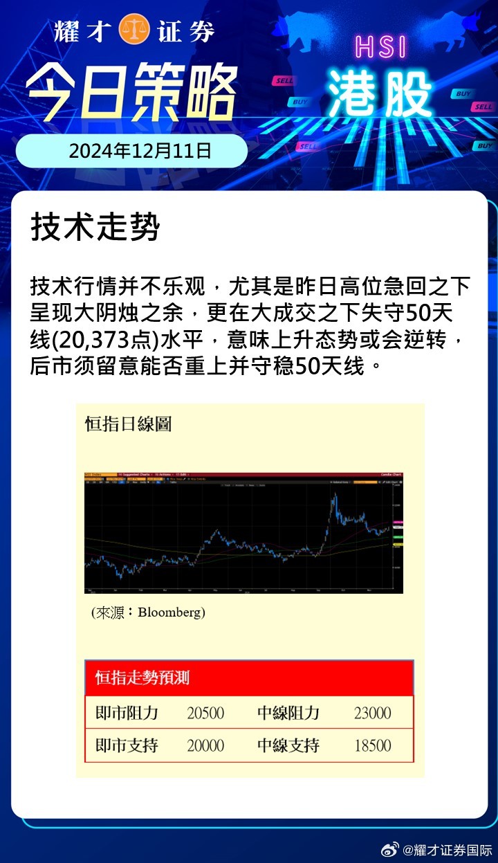 证券精准策略最新动态更新及市场趋势分析