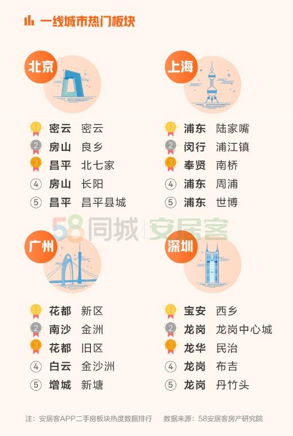 密云最新二手住宅信息及自然美景探索，内心的宁静之旅
