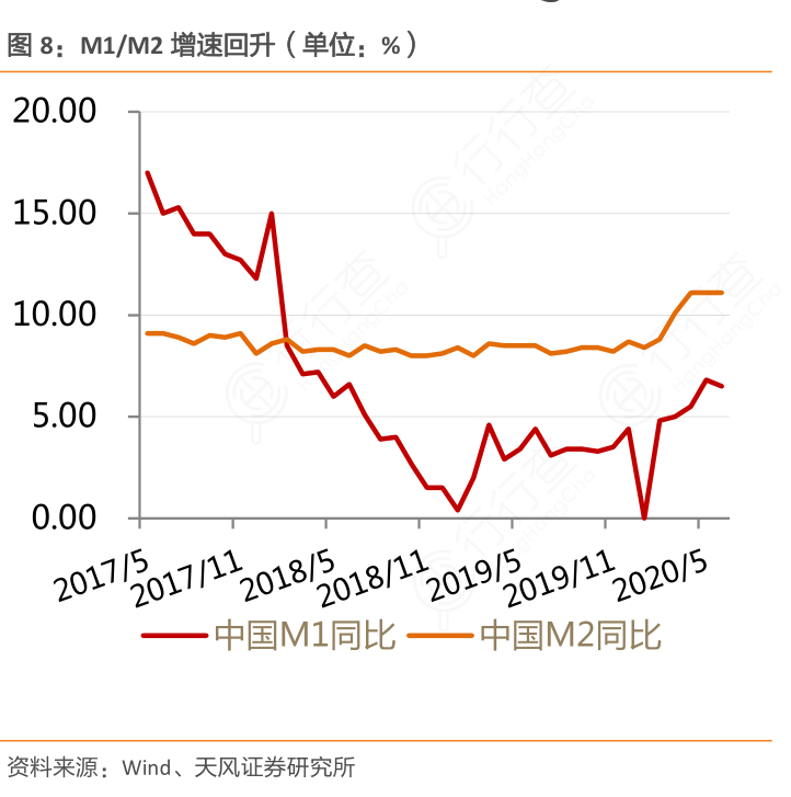 最新M1M2走势图，科技驱动未来，全新视界体验