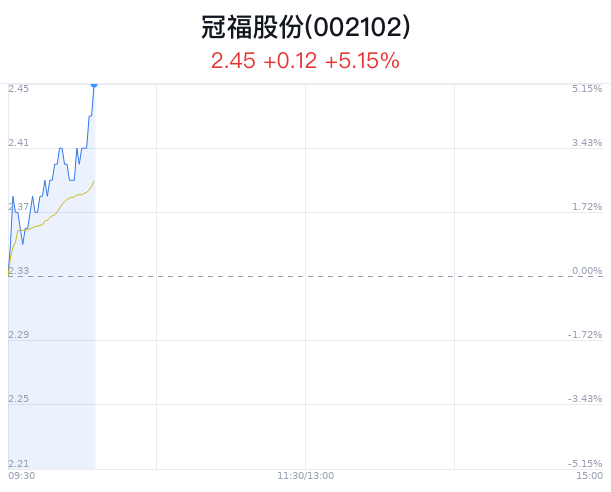 冠福股份最新公告，心灵与自然的美妙之旅，宁静之旅邀请您共赴
