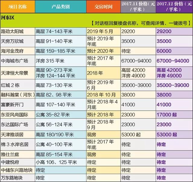 天津楼盘最新售价及市场走势深度解析与观点分析