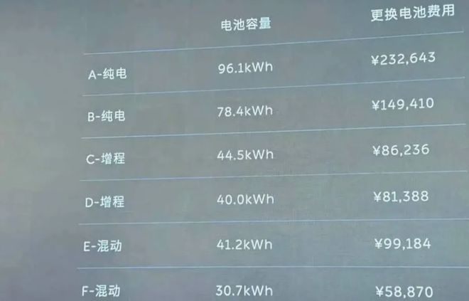 电车换电池价格全面解析