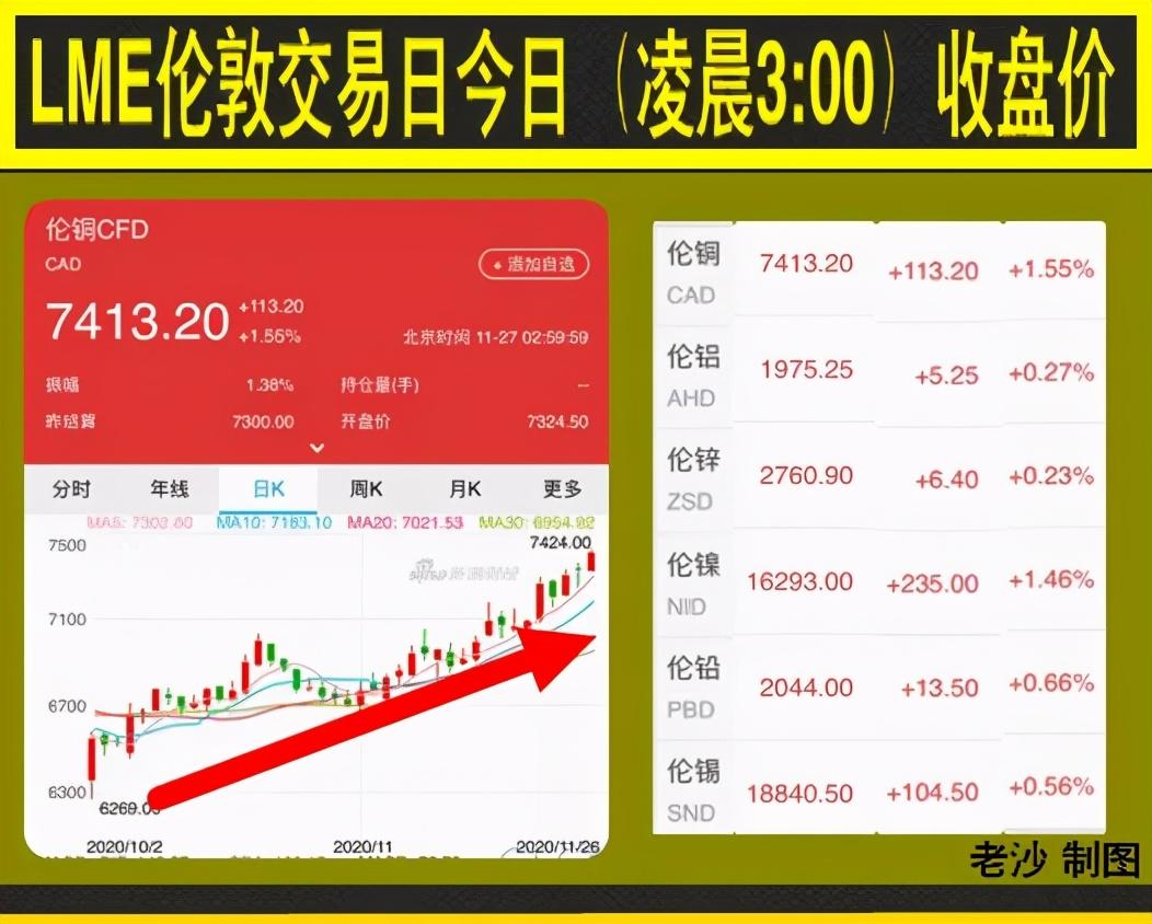 今日国际铜价行情及分析概览