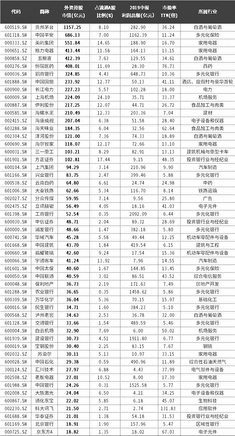 外资重仓股引领科技革新重塑未来体验，智能生活新纪元启动