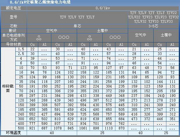 铝芯电缆价格表与亲近自然美景之旅