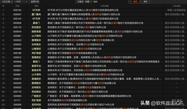 基础电信业务 第64页