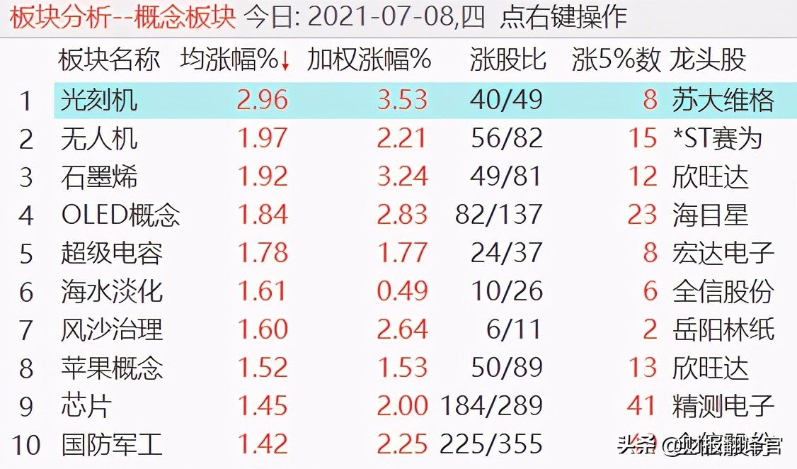 光刻机与股市，自信成就感的变迁之路