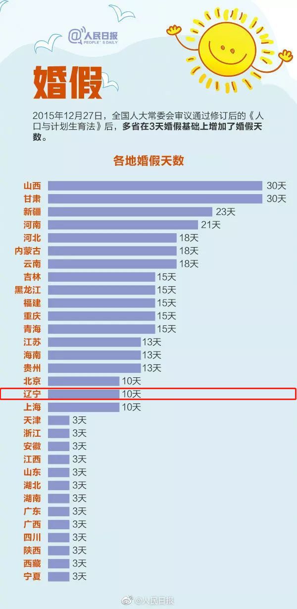 软件开发 第64页