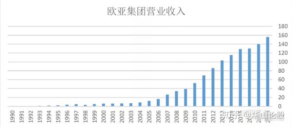 欧亚集团最新评估报告，高科技产品引领未来革新风潮，重塑生活面貌