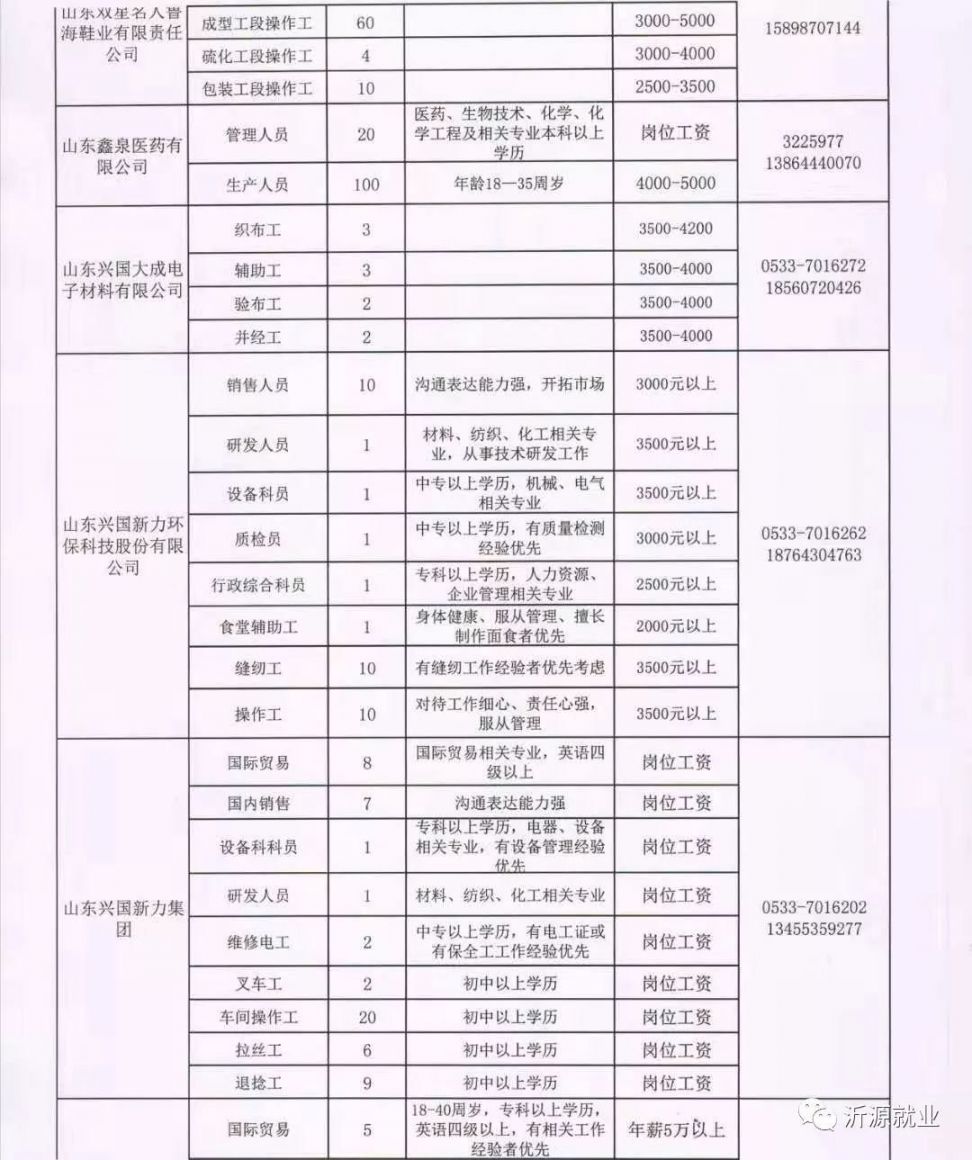垦利招聘信息平台，连接人才与机遇的桥梁
