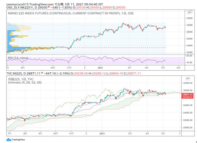 东京股市日常风云录