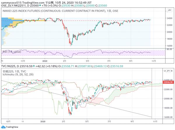 东京股市日常风云录