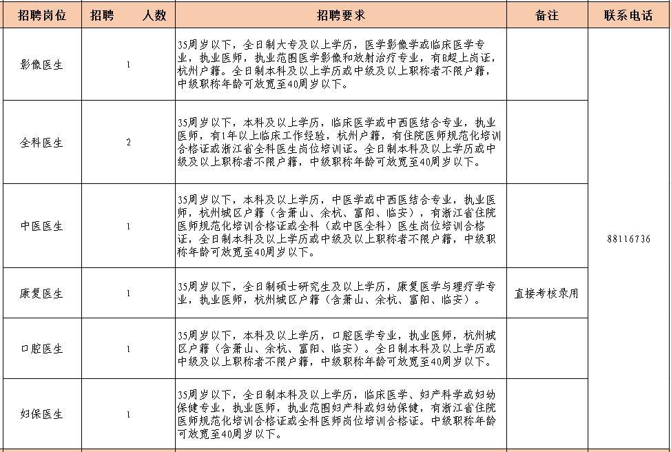 杭州九堡最新招聘资讯揭秘🔍