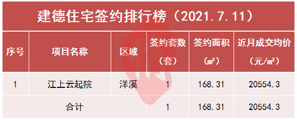 建德新盘发布，家的故事与友情的温馨篇章