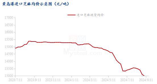 信息技术 第55页