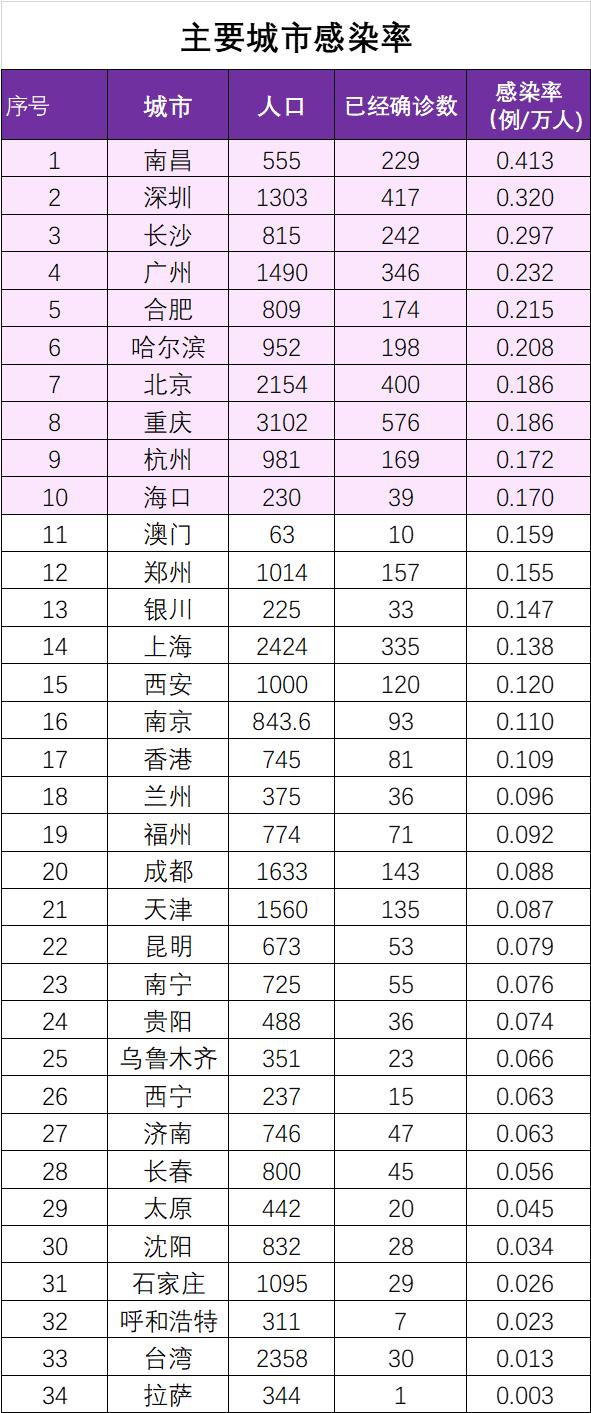 全国最新数据统计详解与步骤指南