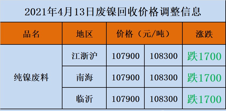 今日废锌价格最新行情动态更新📈