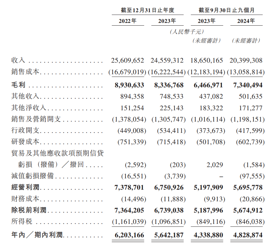 阿里美国上市，启程探索自然美景的奇幻之旅