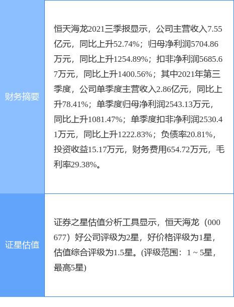 重磅揭秘，恒天海龙最新消息独家披露！🚀