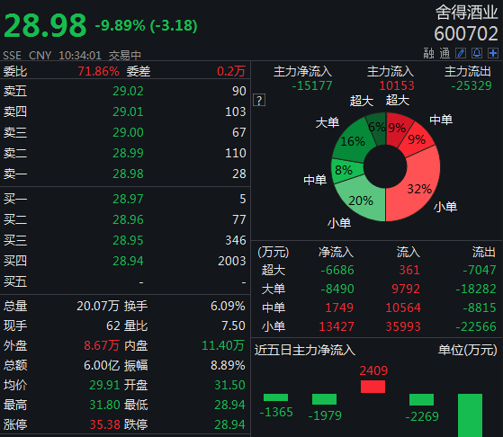 舍得股份股票行情，时代浪潮中的企业崛起与股市动态
