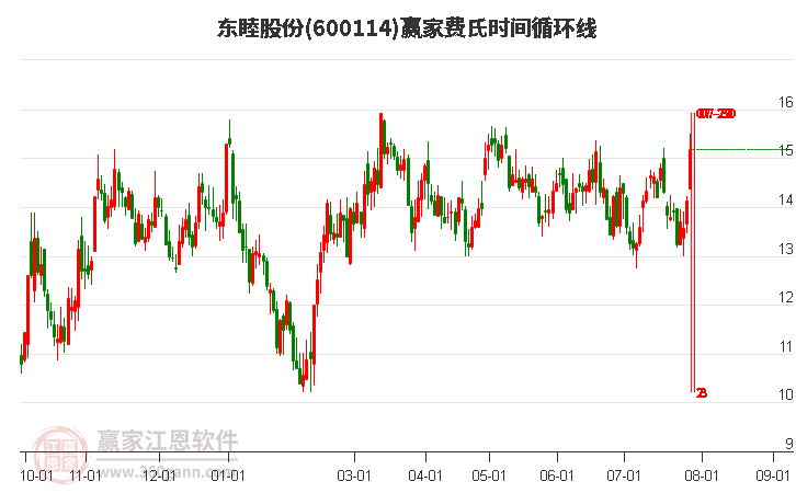 东睦股票投资价值深度解析