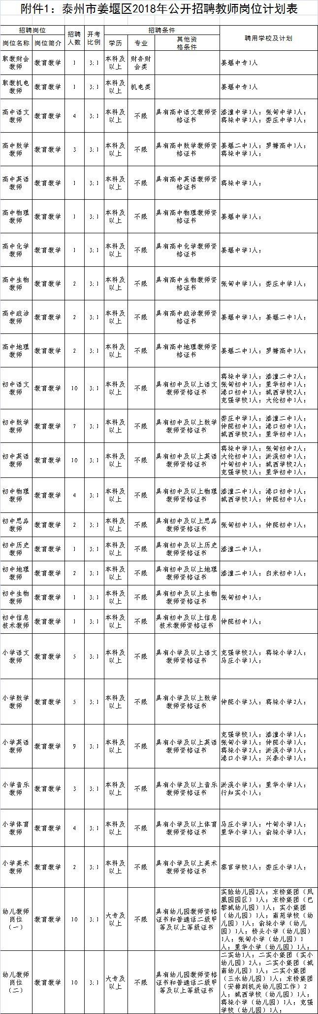 姜堰最新招聘信息发布🚀速递！