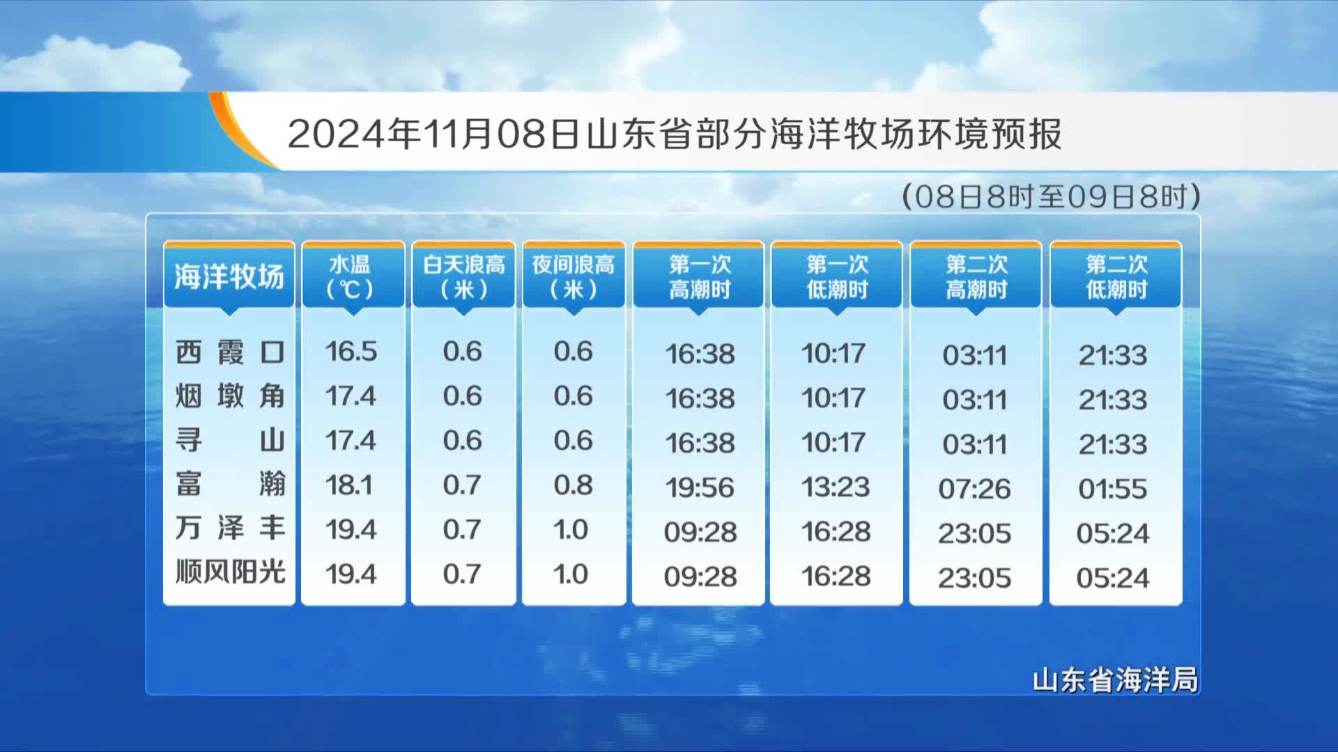 山东最新海洋天气预报，探寻内心平静的航海之旅