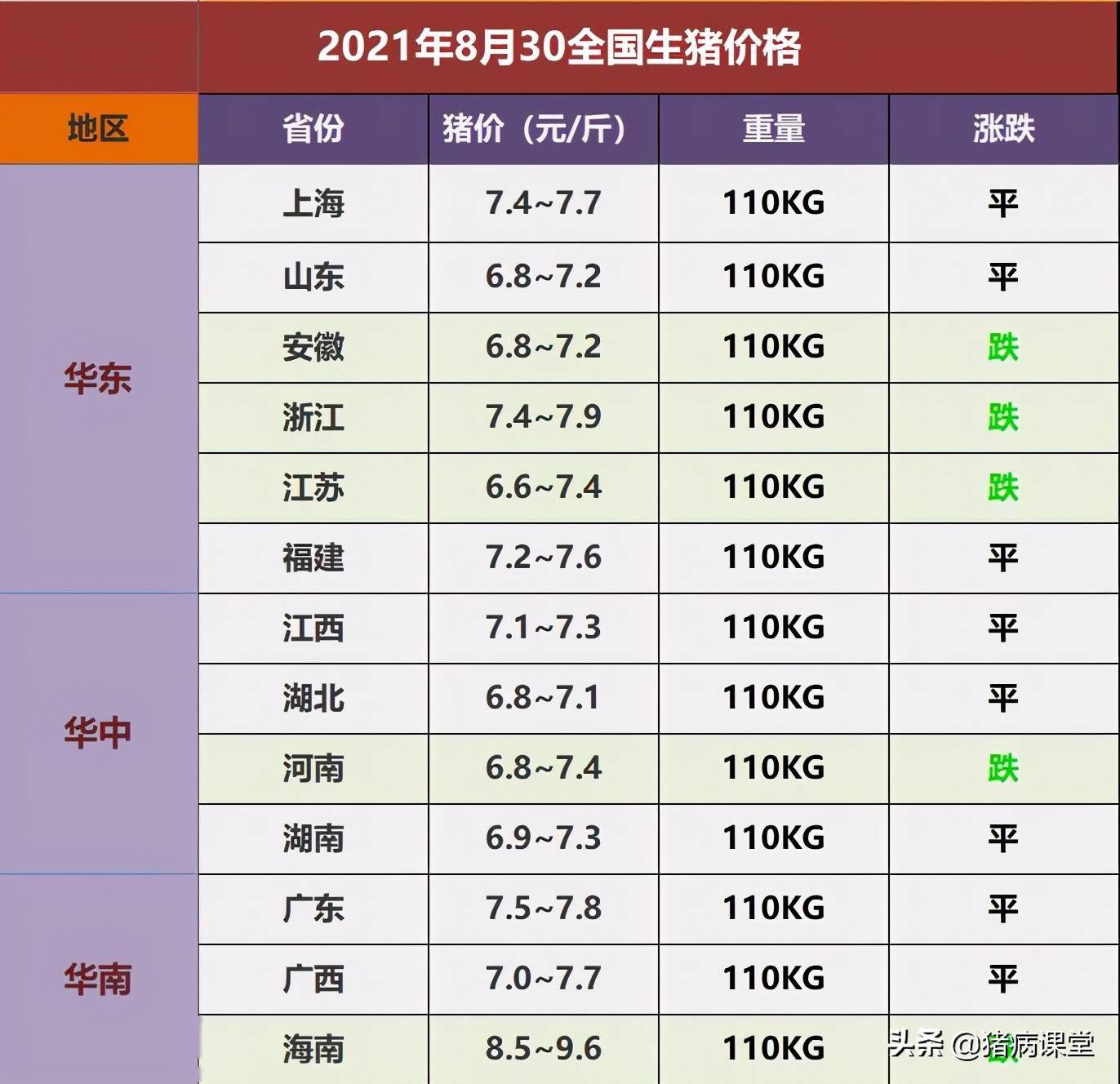 软件开发 第50页
