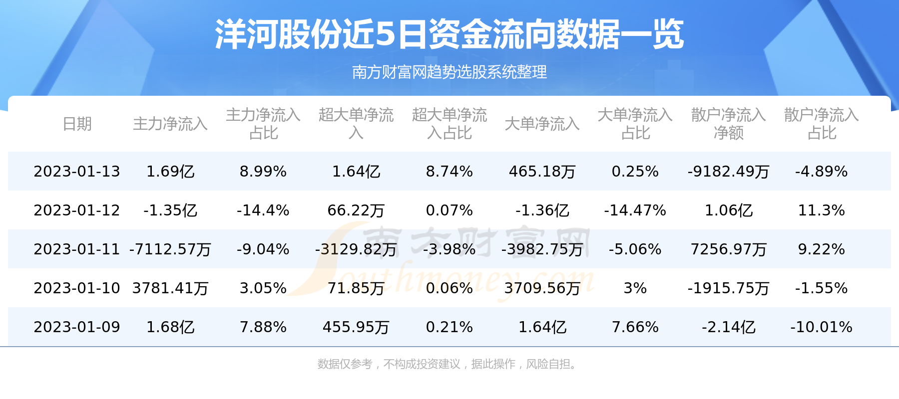 洋河股票行情，科技重塑未来投资体验，展现强劲潜力