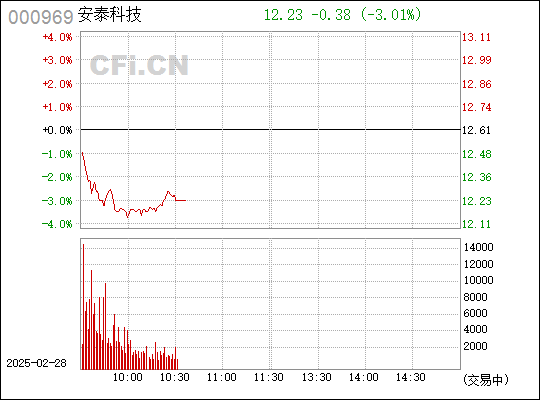 安泰科技股票投资指南，了解安泰科技股票与投资步骤